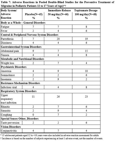 Table 7 (Table 7)